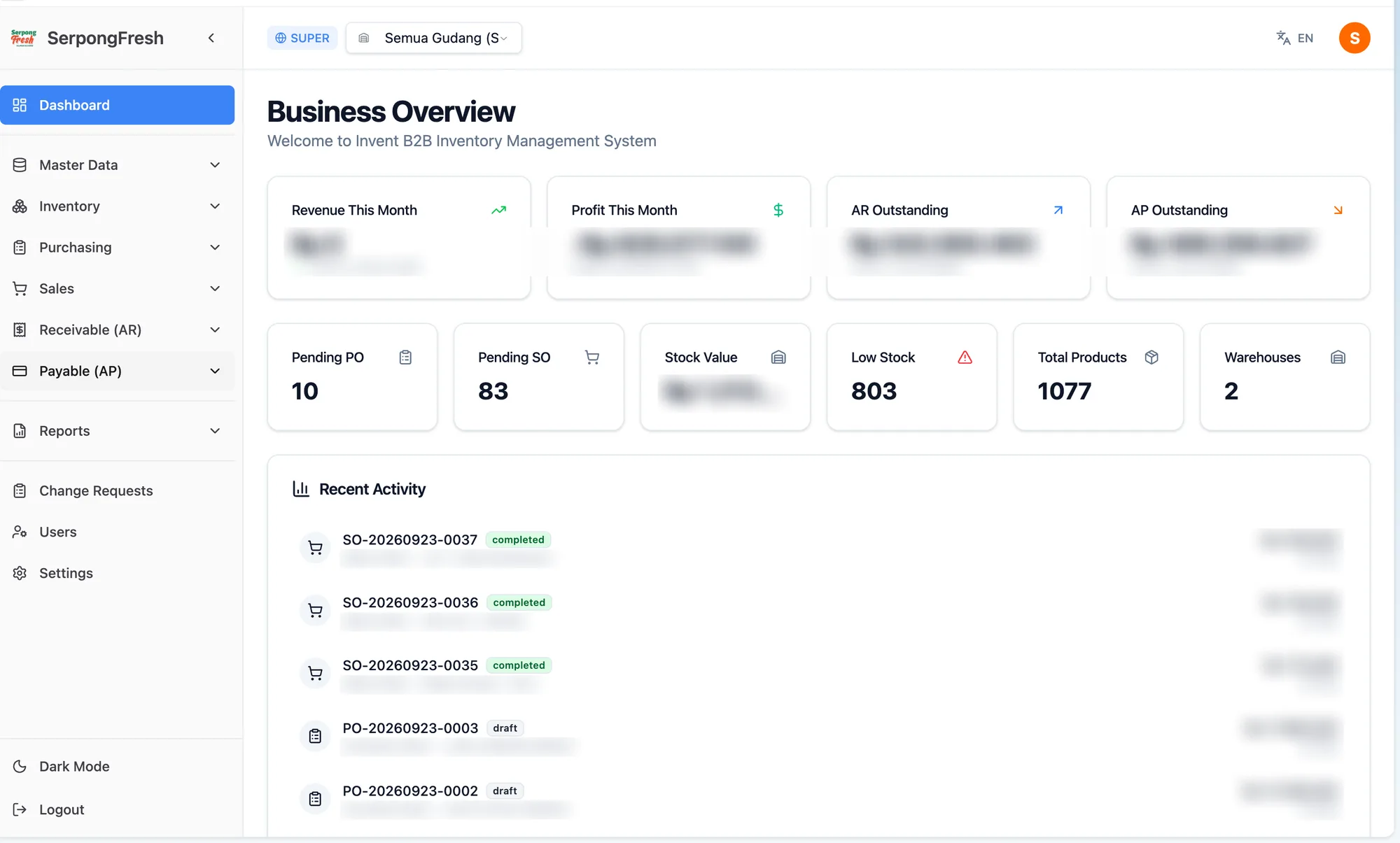 Operations dashboard — revenue, receivables, payables and stock at a glance